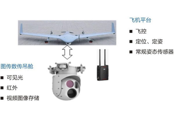 無人機管控系統